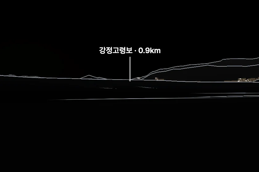 강정고령보 쪽을 모형으로 그린 미리보기