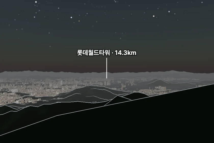 롯데월드타워 쪽을 모형으로 그린 미리보기