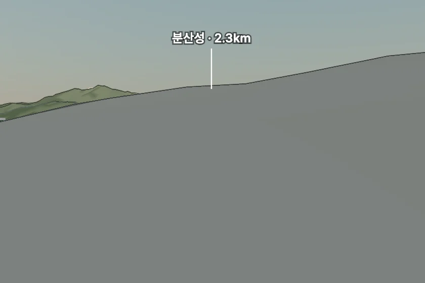 분산성 쪽을 모형으로 그린 미리보기
