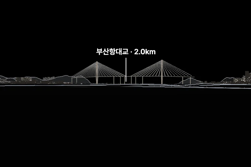 부산항대교 쪽을 모형으로 그린 미리보기